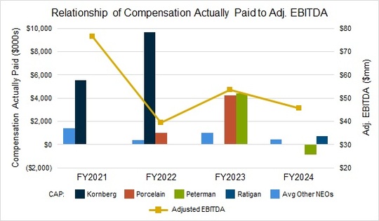 Graph03_CAP vs Adj EBITDA (1).jpg